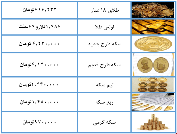 نرخ سکه و طلا در ۱۶ مرداد ۹۸ + جدول