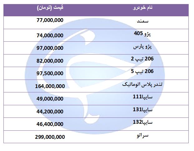 قیمت پرفروش‌ترین خودرو‌ها در ۱۷ مرداد ۹۸ + جدول