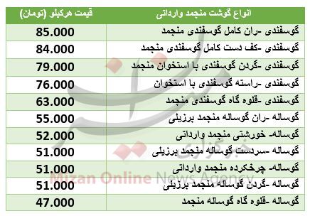 قیمت گوشت قرمز منجمد وارداتی در بازار