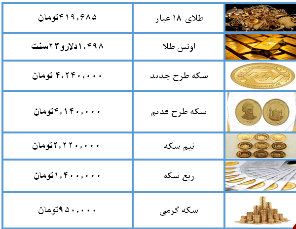 قیمت سکه و طلا در ۱۷ مرداد ۹۸ + جدول