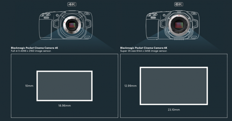 بلک مجیک از یک دوربین سینمایی جیبی با رزلوشن 6K رونمایی کرد