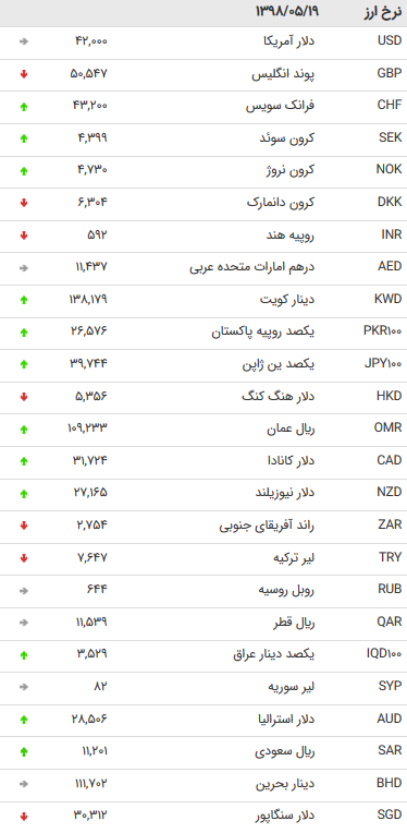 نرخ اسعار دولتی در ۱۹ مرداد ۹۸ + جدول