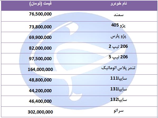 قیمت پرفروش‌ترین خودرو‌ها در ۱۹ مرداد ۹۸ + جدول