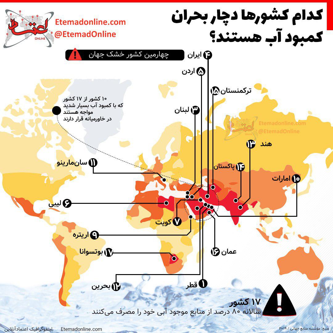 اینفوگرافی| کدام کشورها دچار بحران کمبود آب هستند؟