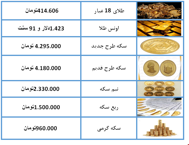 قیمت سکه و طلا در دوم مرداد ۹۸ + جدول