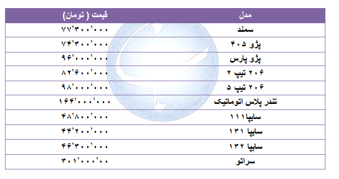 قیمت خودرو‌های پرفروش در ۲۱ مرداد ۹۸ + جدول