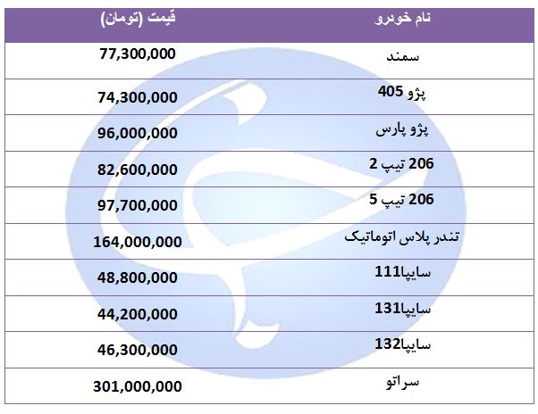 قیمت خودرو‌های پرفروش در ۲۲ مرداد ۹۸ + جدول