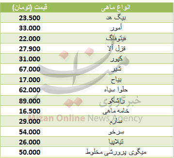 قیمت انواع ماهی در میادین