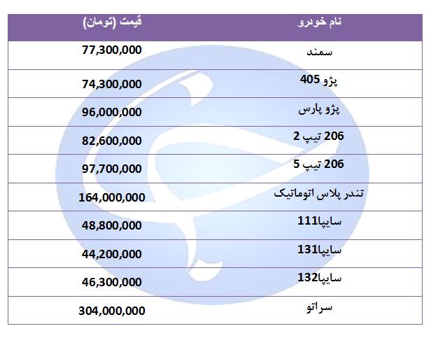 قیمت خودرو‌های پرفروش در ۲۳ مرداد ۹۸ + جدول