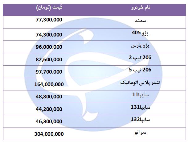 قیمت خودرو‌های پرفروش در ۲۴ مرداد ۹۸ + جدول