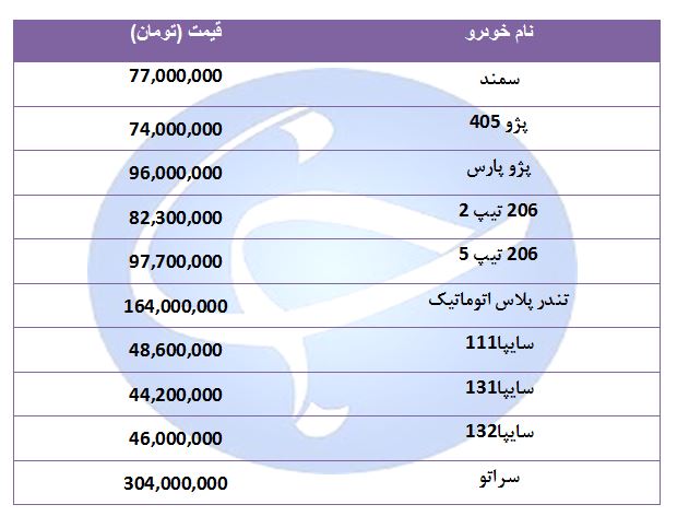 جدیدترین قیمت خودرو‌های پر فروش در ۲۶ مرداد ۹۸ + جدول