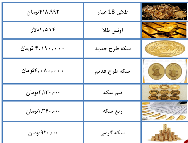 نرخ سکه و طلا در ۲۶ مرداد ۹۸ + جدول