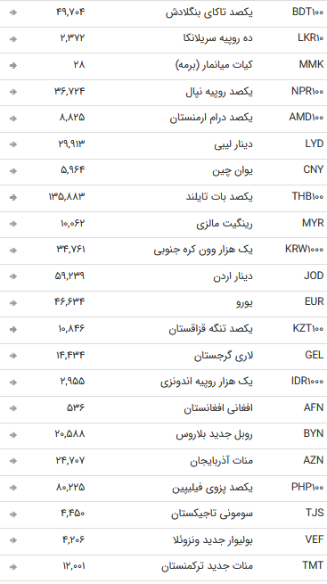 نرخ ۴۷ ارز بین بانکی در ۲۷ مرداد ۹۸