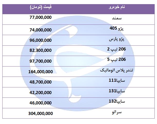 جدیدترین قیمت خودرو‌های پر فروش در ۲۷ مرداد ۹۸ + جدول