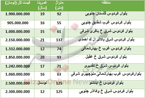 قیمت آپارتمان در بلوار فردوس چقدر تمام می‌شود؟