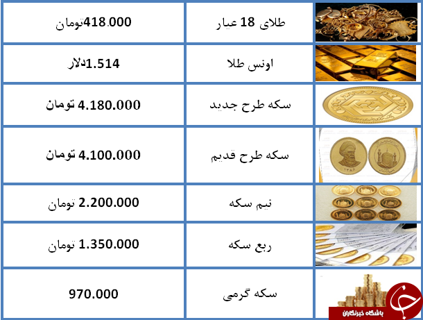 نرخ طلا و سکه در ۲۷ مرداد ۹۸ + جدول