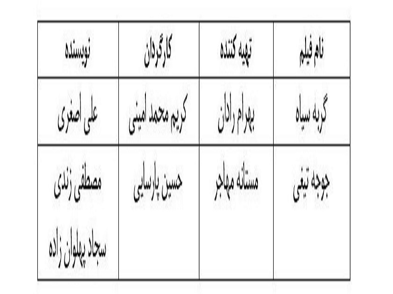 موافقت شورای ساخت با دو فیلم‌نامه