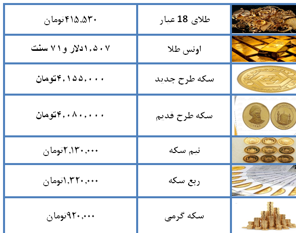 نرخ سکه و طلا در ۲۸ مرداد ۹۸ + جدول