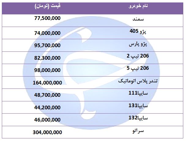 جدیدترین قیمت خودرو‌های پر فروش در ۳۰ مرداد ۹۸ + جدول