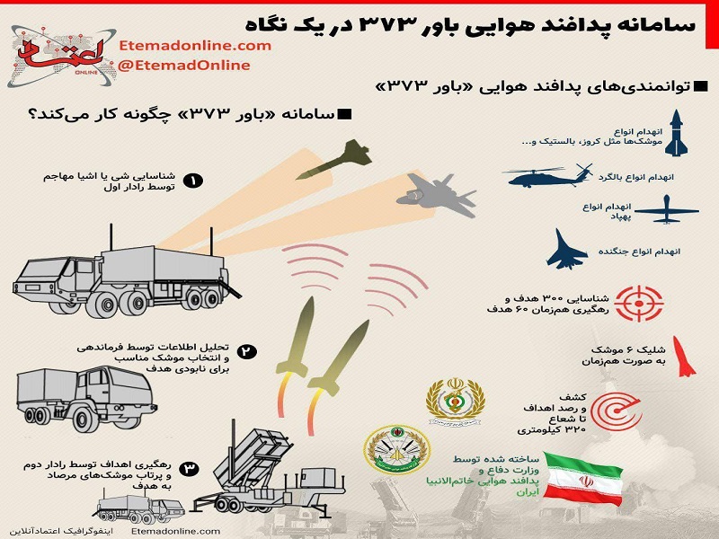 سامانه بومی پدافند هوایی 373 در یک نگاه