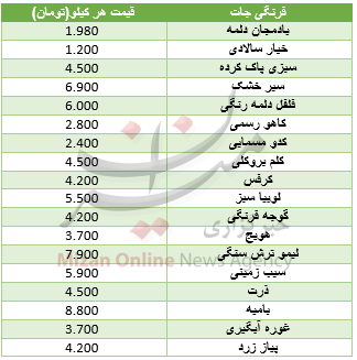 قیمت فرنگی جات در میادین