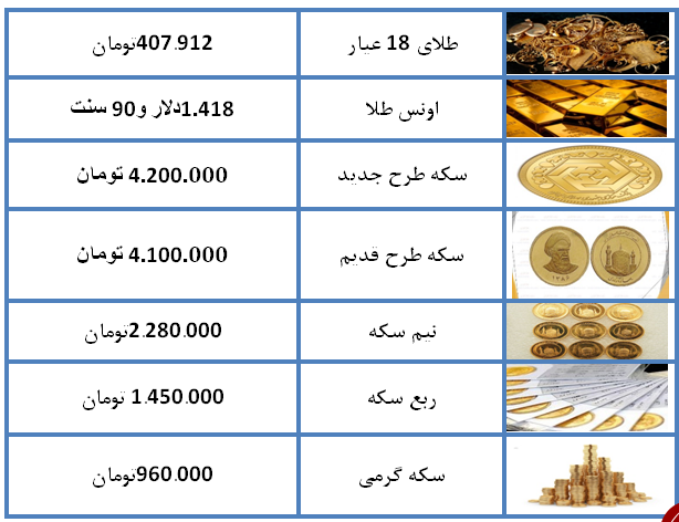 نرخ سکه و طلا در پنجم مرداد ۹۸ + جدول