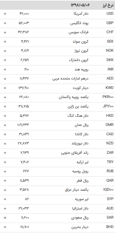 تمام اسعار دولتی در ۶ مرداد ۹۸ ثابت ماندند + جدول