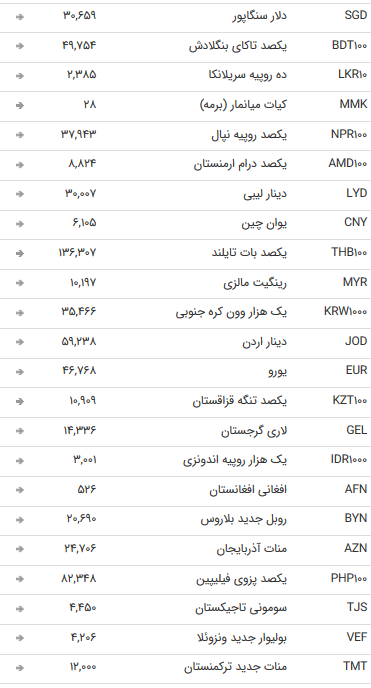 تمام اسعار دولتی در ۶ مرداد ۹۸ ثابت ماندند + جدول