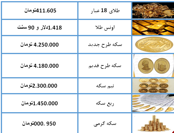 نرخ سکه و طلا در ۶ مرداد ۹۸ + جدول