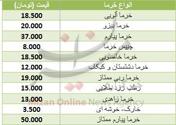 قیمت انواع خرما در میادین