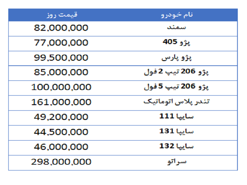 ریزش قیمت خودرو‌های پر مصرف در هفته‌های آینده + جدول