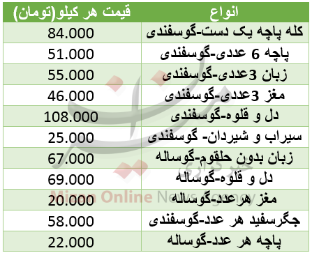 قیمت آلایش گوشت گوسفندی و گوساله + جدول