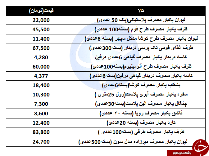 قیمت انواع ظروف یکبار مصرف در بازار + جدول