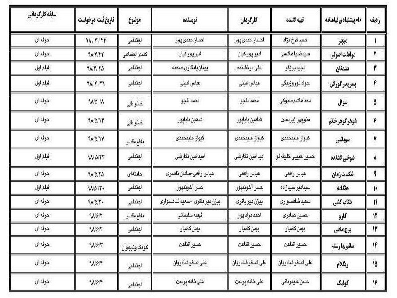 جدیدترین فهرست از متقاضیان پروانه ساخت فیلم سینمایی