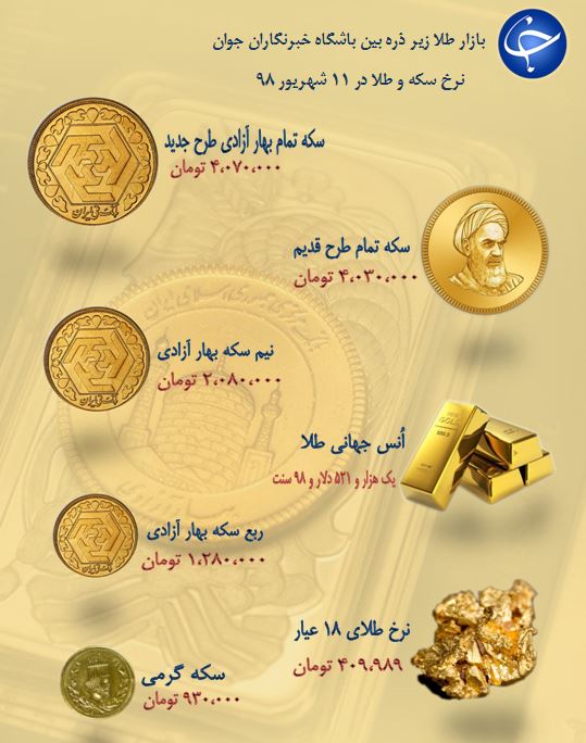 نرخ سکه و طلا در ۱۱ شهریور ۹۸ + جدول