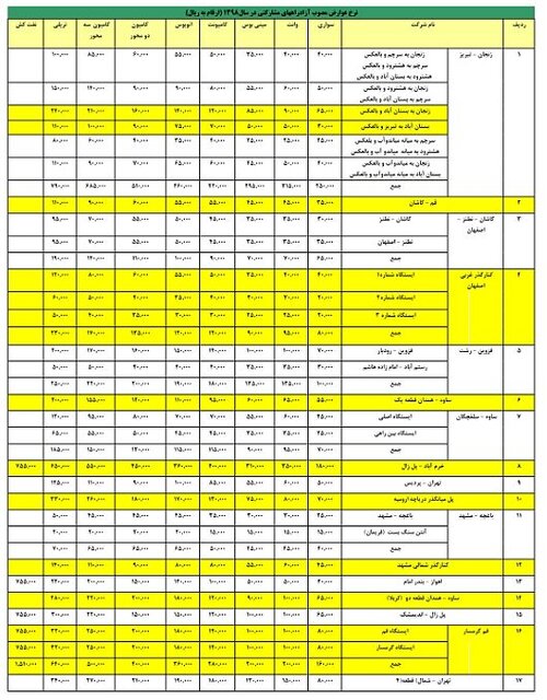 نرخ جدید عوارض آزادراه‌های کشور اعلام شد+ جدول