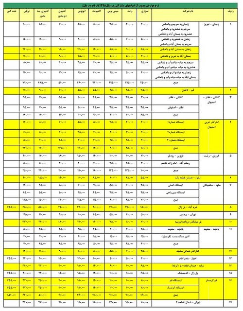 نرخ جدید عوارض آزادراه‌های کشور اعلام شد+ جدول