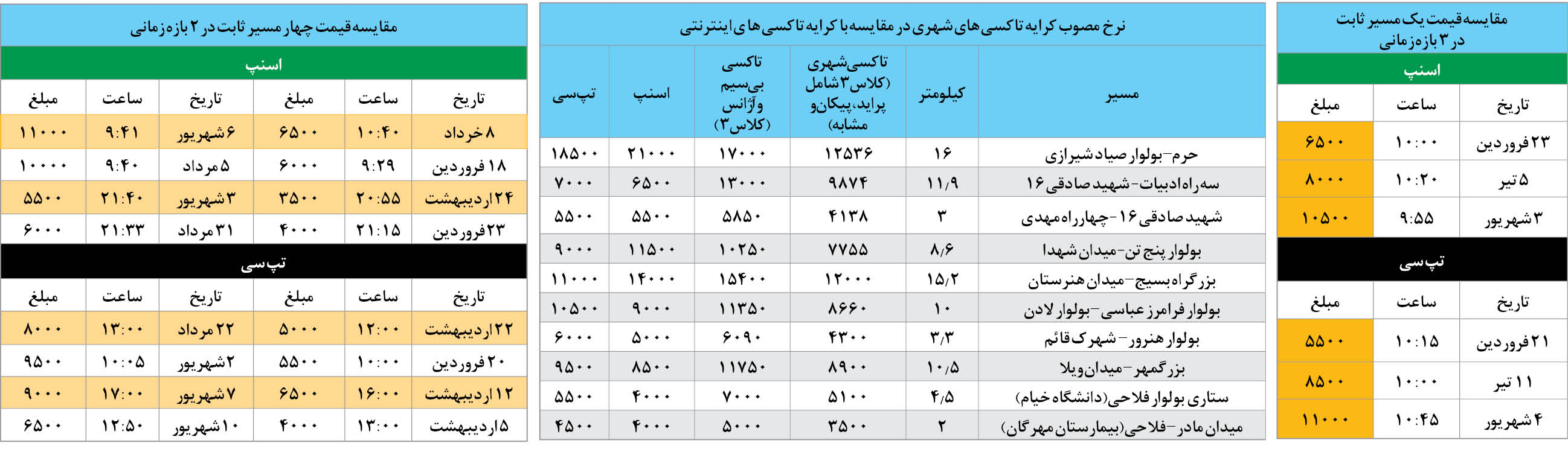 سرگردنه بگیری تاکسی های اینترنتی