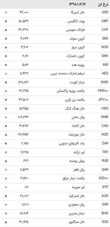 نرخ ۴۷ ارز مبادله‌ای در ۱۱ شهریور ۹۸ + جدول