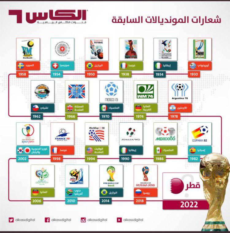 رونمایی از لوگو جام جهانی ۲۰۲۲ قطر