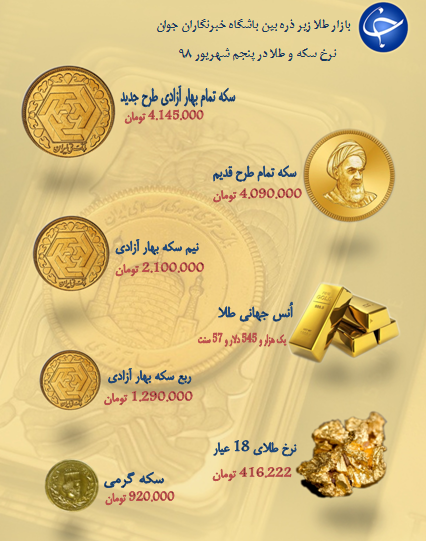 نرخ سکه و طلا در ۱۴ شهریور ۹۸ + جدول