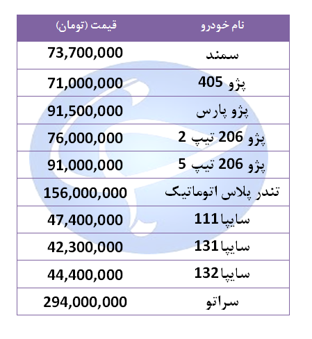 قیمت خودرو‌های پرفروش در ۱۶ شهریور ۹۸ + جدول