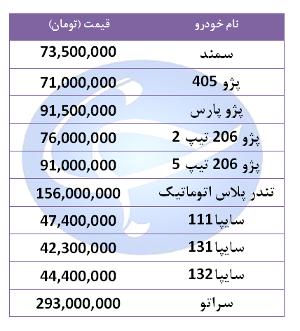 قیمت خودرو‌های پرفروش در ۱۷ شهریور ۹۸ + جدول