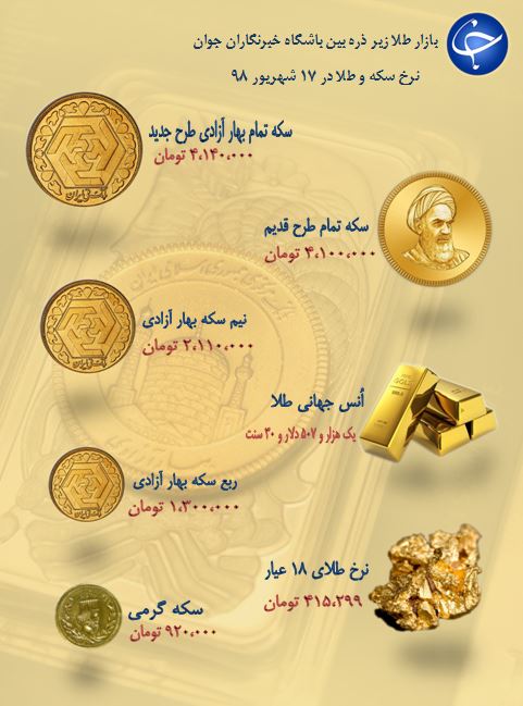 نرخ سکه و طلا در ۱۷ شهریور ۹۷