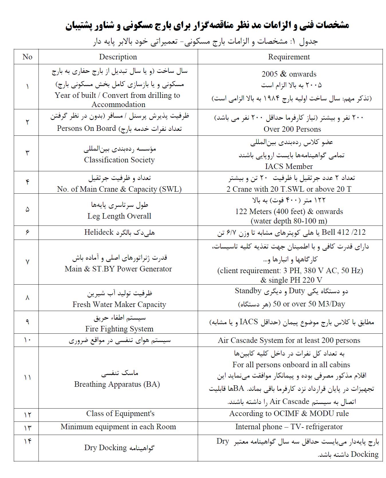 جوابیه نفت و گاز پارس و فراکسیون مفاسداقتصادی مجلس به شائبه بارج مسکونی