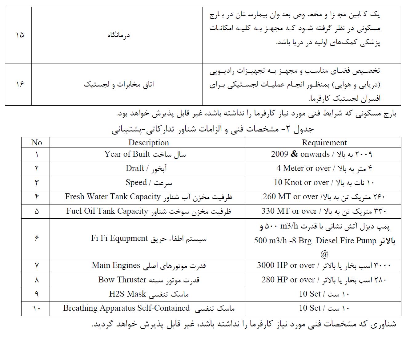 جوابیه نفت و گاز پارس و فراکسیون مفاسداقتصادی مجلس به شائبه بارج مسکونی