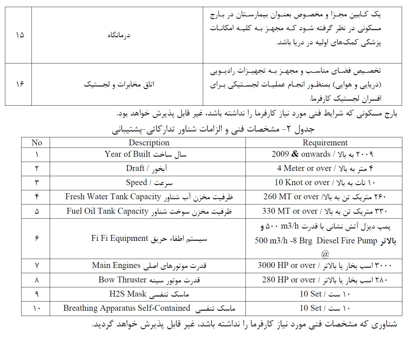 جوابیه نفت و گاز پارس و فراکسیون مفاسداقتصادی مجلس به شائبه بارج مسکونی