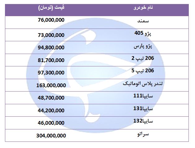 قیمت خودرو‌های پرفروش در ۲ شهریور ۹۸ + جدول