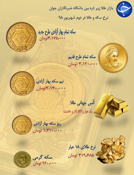 نرخ سکه و طلا در دوم شهریور ۹۸ + جدول