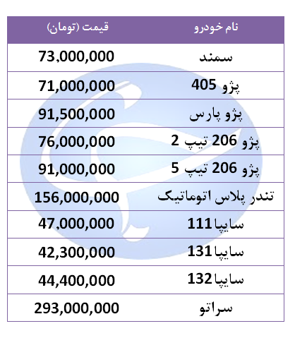 قیمت خودرو‌های پرفروش در ۲۰ شهریور ۹۸ + جدول